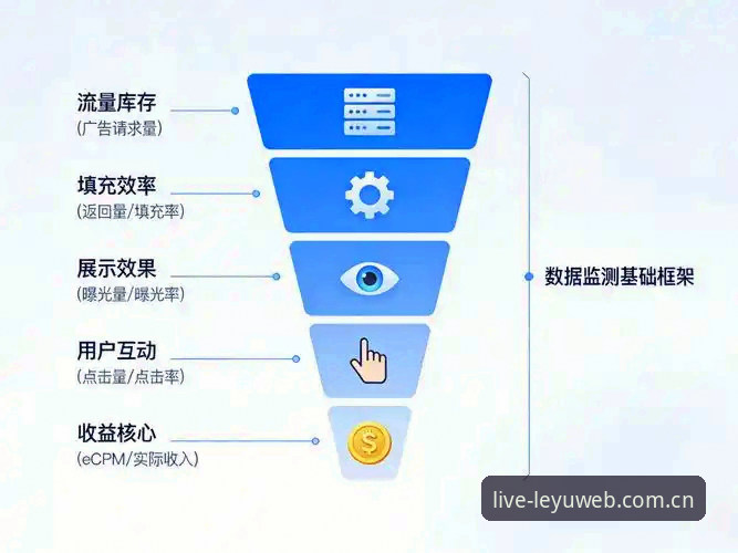 3个数据指标拆解中国区乐鱼网页版登录入口访问体验的焕新逻辑